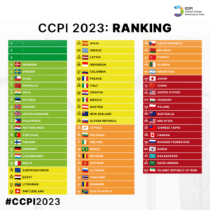 전 세계 63개국의 기후대응지수(CCPI·Climate Change Performance Index) 랭킹. /기후솔루션