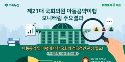 ‘제21대 국회 아동공약이행 모니터링’ 주요 결과 인포그래픽
